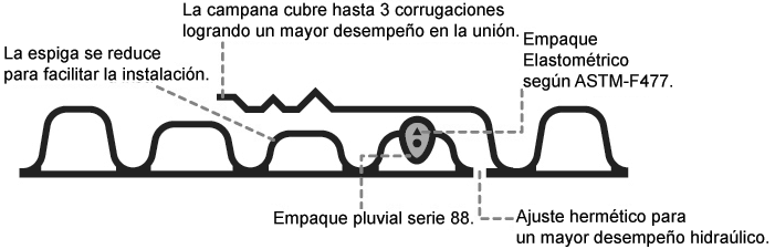 Pluvial Pluvial